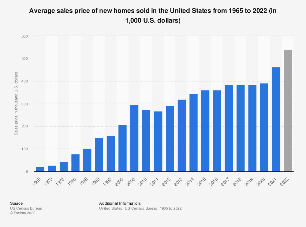 Arrivva could have saved homebuyers 18.7 Billion dollars in 2022
